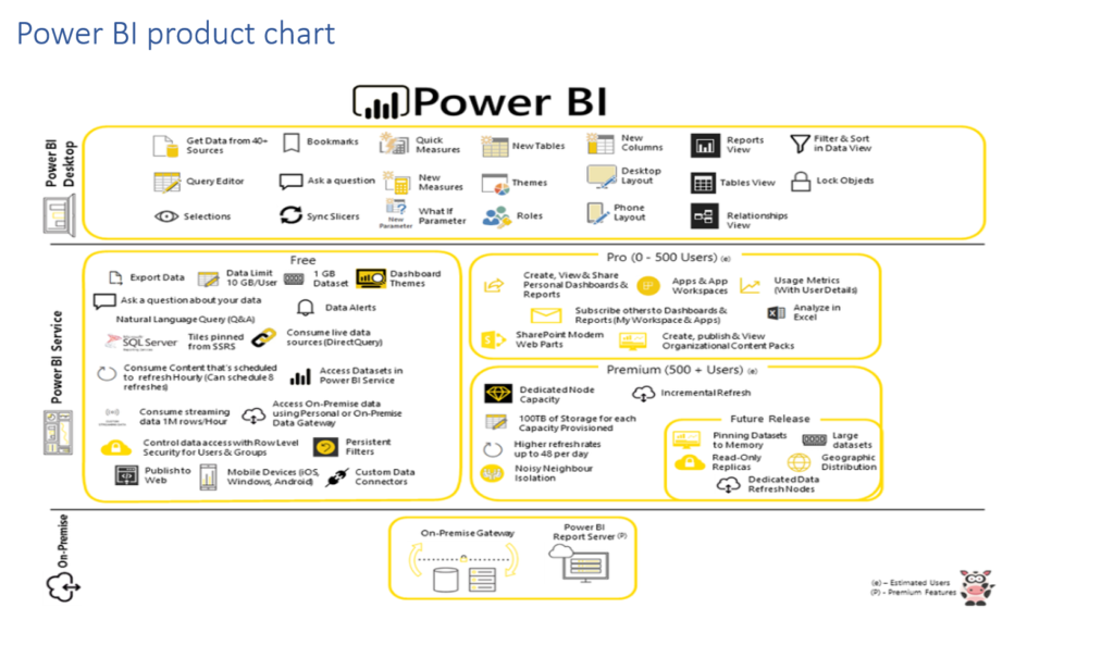 Power BI product chart.