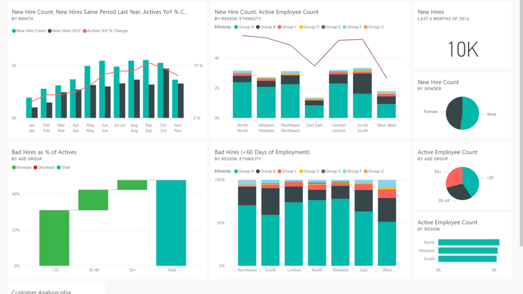 Power BI Visualization