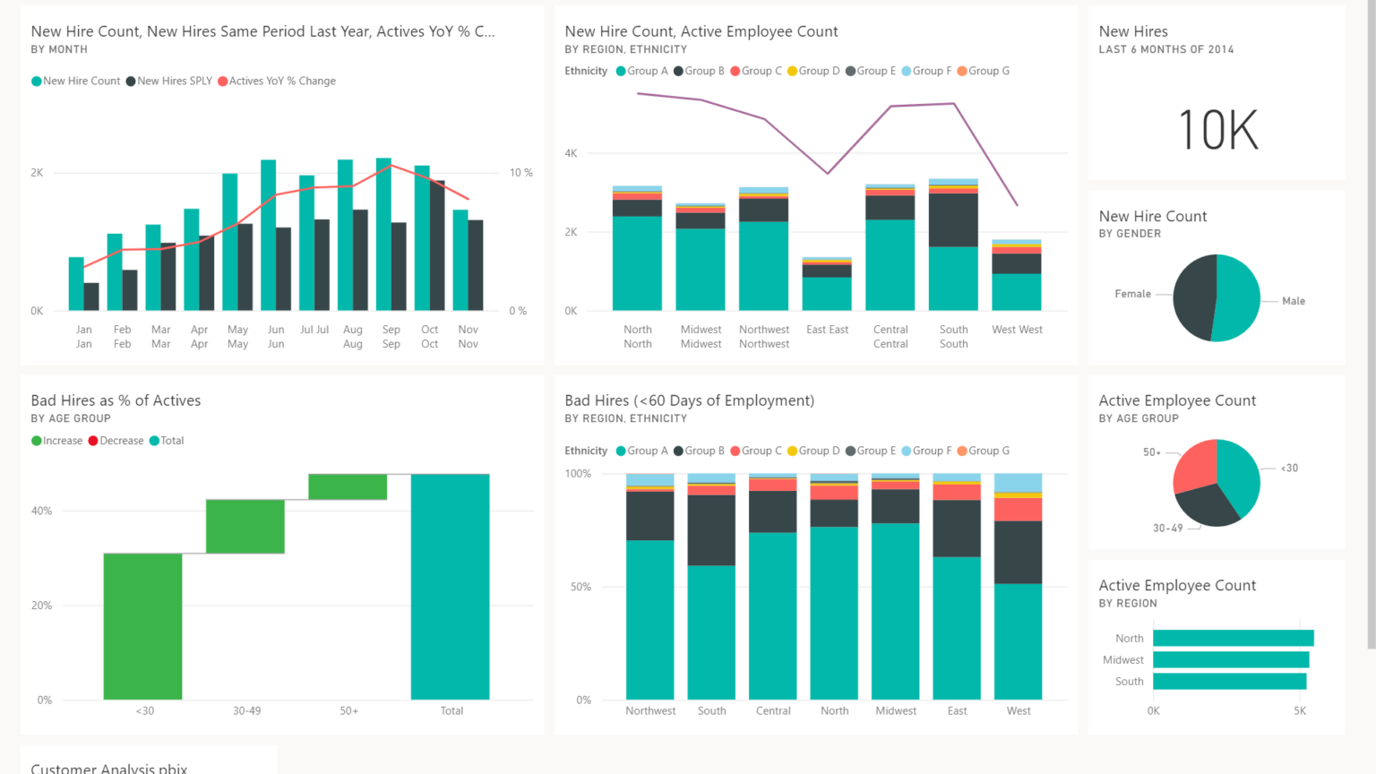 Power BI - Introduction, tools and building blocks to get started.