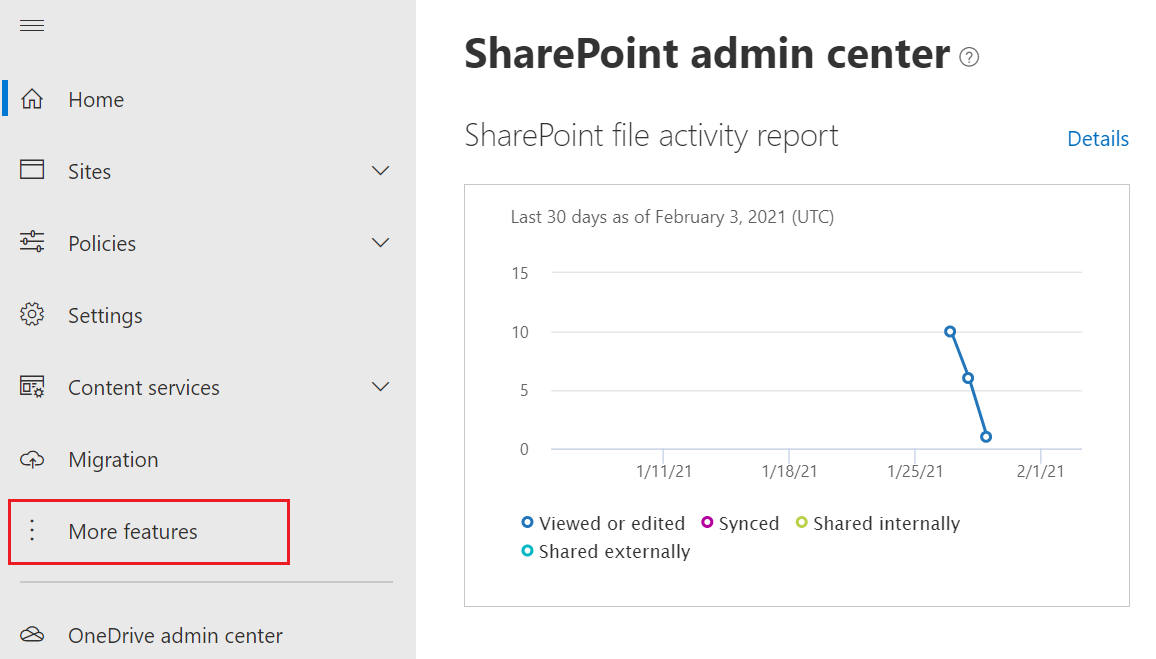 Getting Started With SharePoint Framework (SPFx).